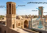 نقش بادگیرهای سنتی در تهویه ساختمان: معماری هوشمندانه اقلیمی