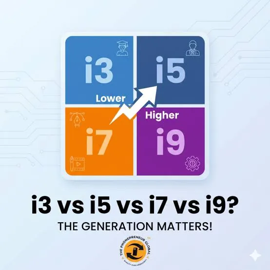 تفاوت پردازنده‌های Core i3، Core i5، Core i7 و Core i9